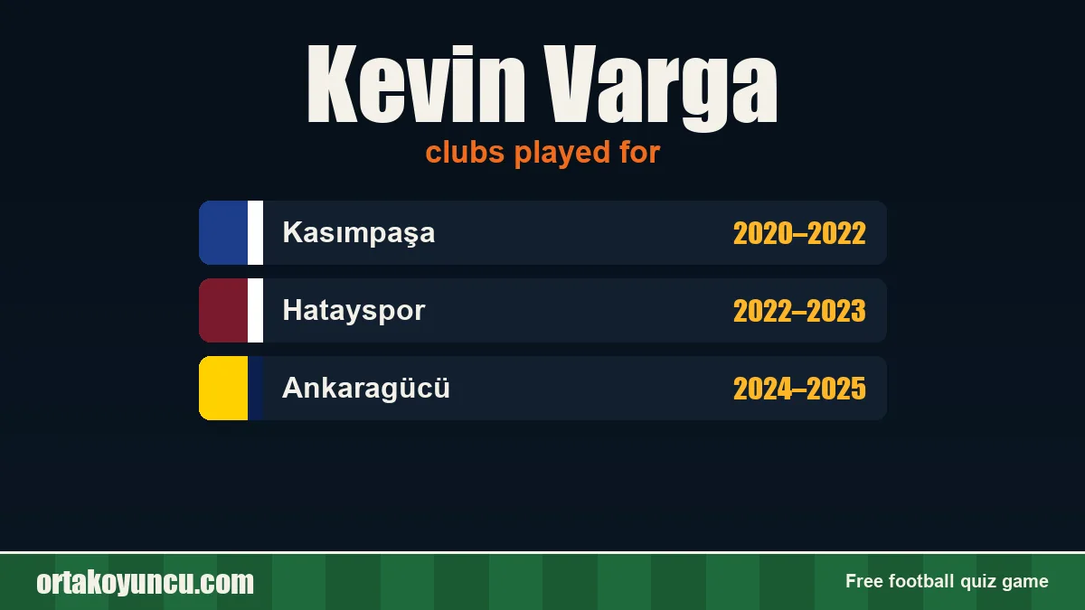 Kevin Varga: clubs and years
