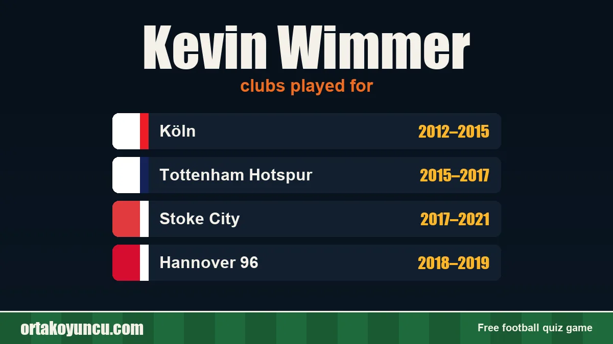 Kevin Wimmer: clubs and years