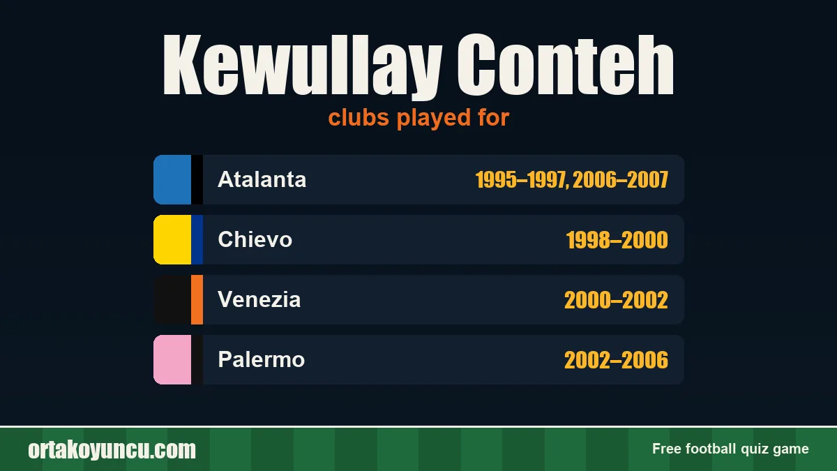 Kewullay Conteh: clubs and years