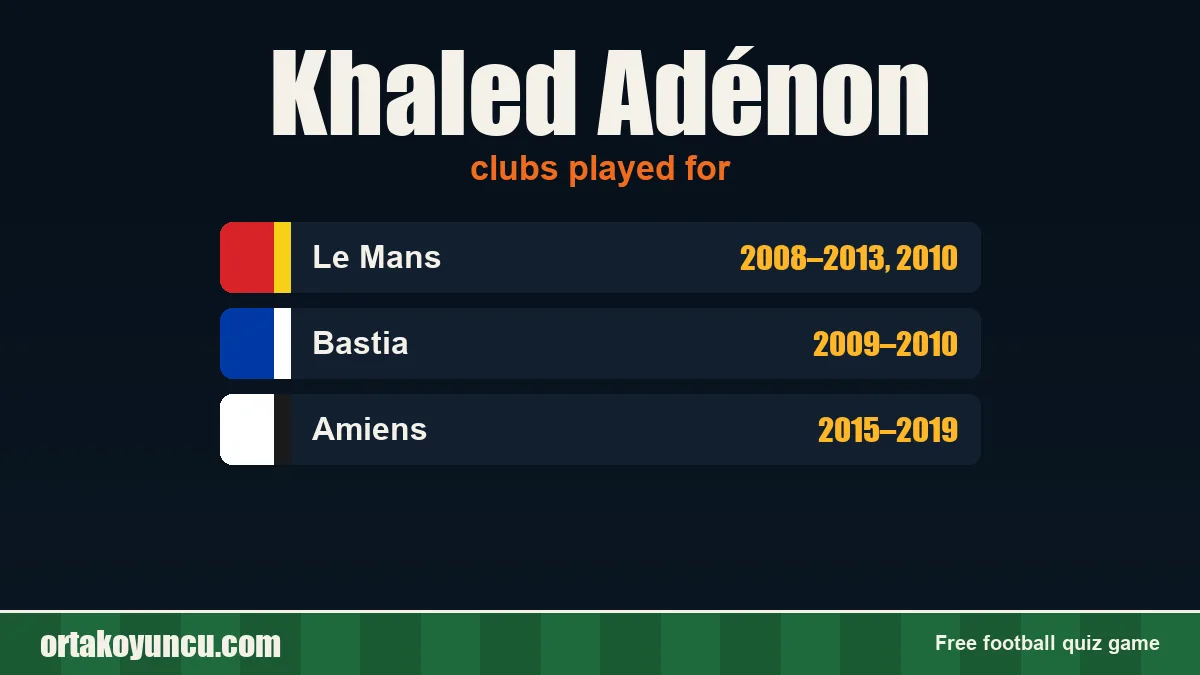 Khaled Adénon: clubs and years