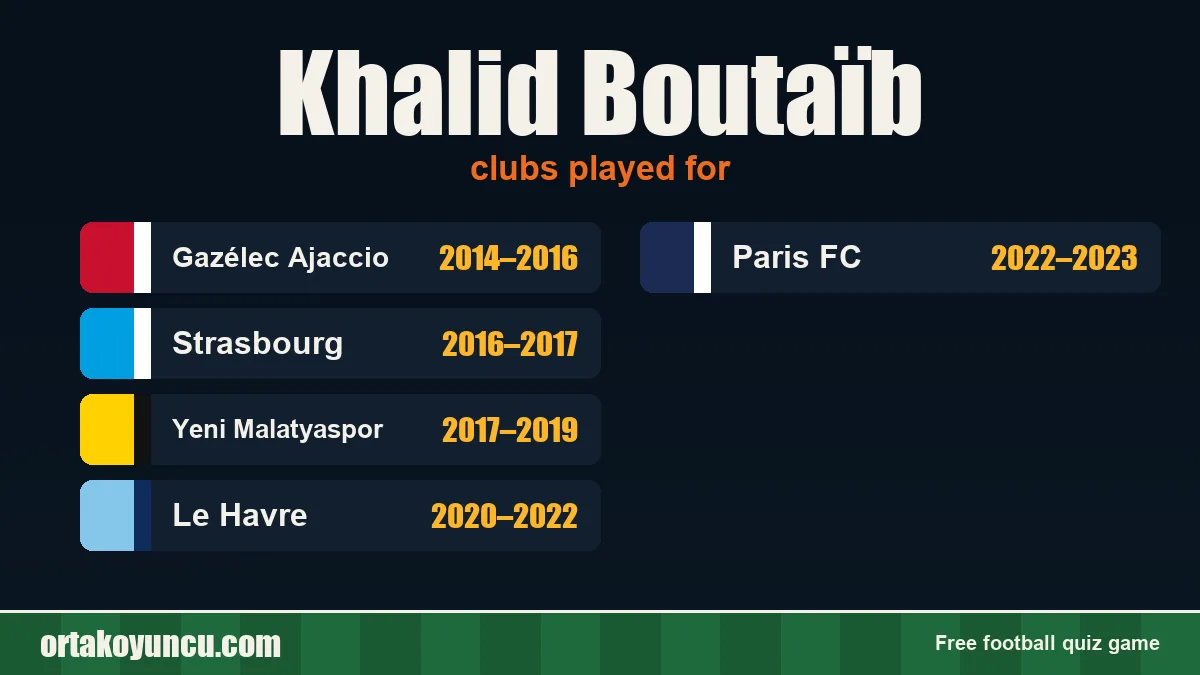 Khalid Boutaïb: clubs and years