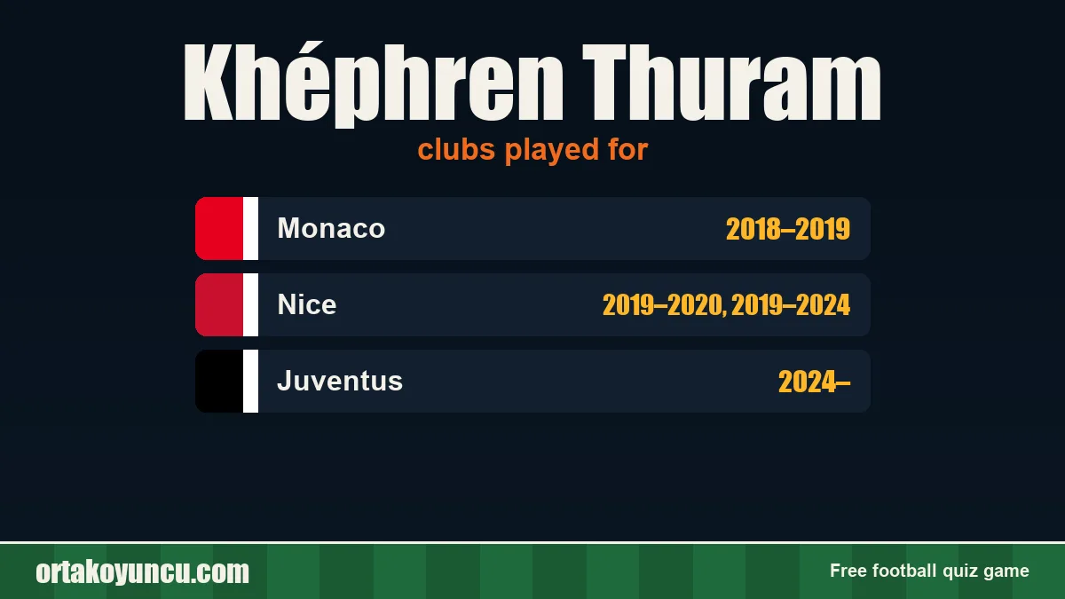 Khéphren Thuram: clubs and years