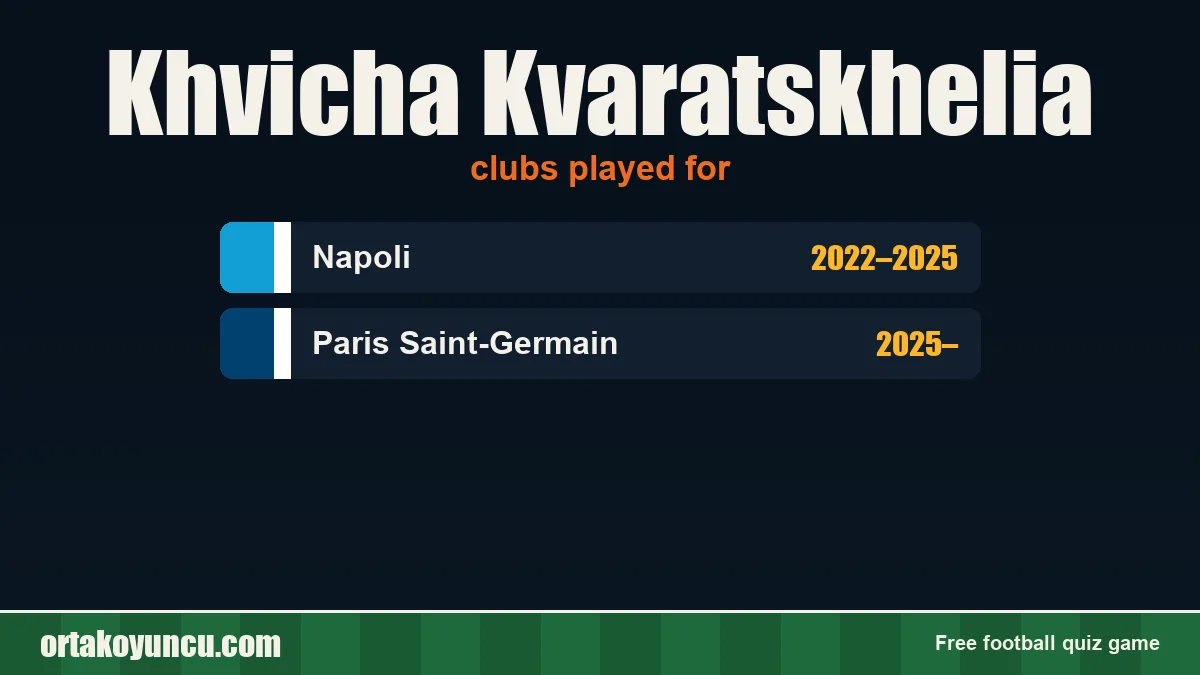 Khvicha Kvaratskhelia: clubs and years