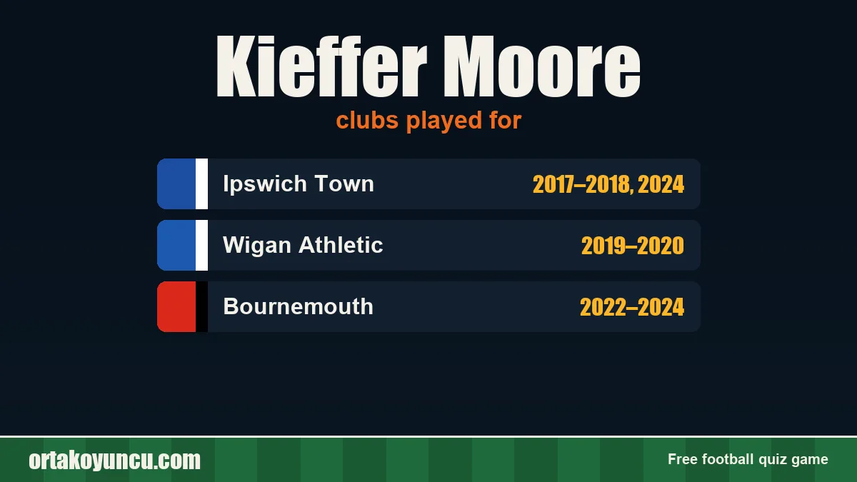 Kieffer Moore: clubs and years
