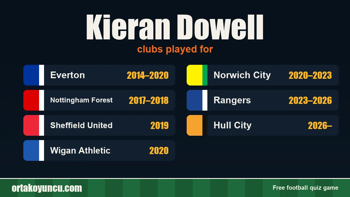 Kieran Dowell: clubs and years