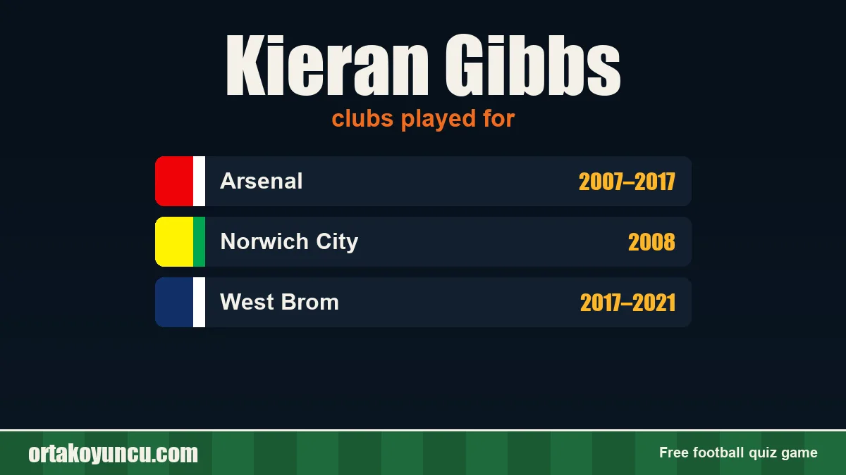 Kieran Gibbs: clubs and years