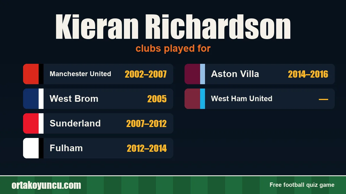 Kieran Richardson: clubs and years