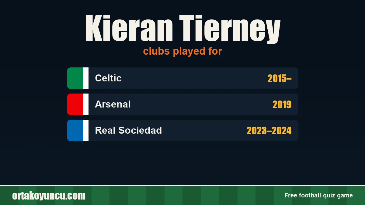 Kieran Tierney: clubs and years