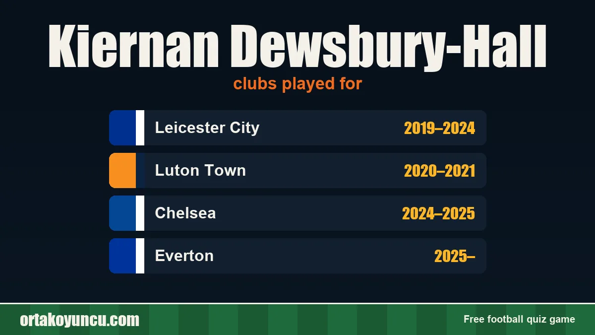 Kiernan Dewsbury-Hall: clubs and years