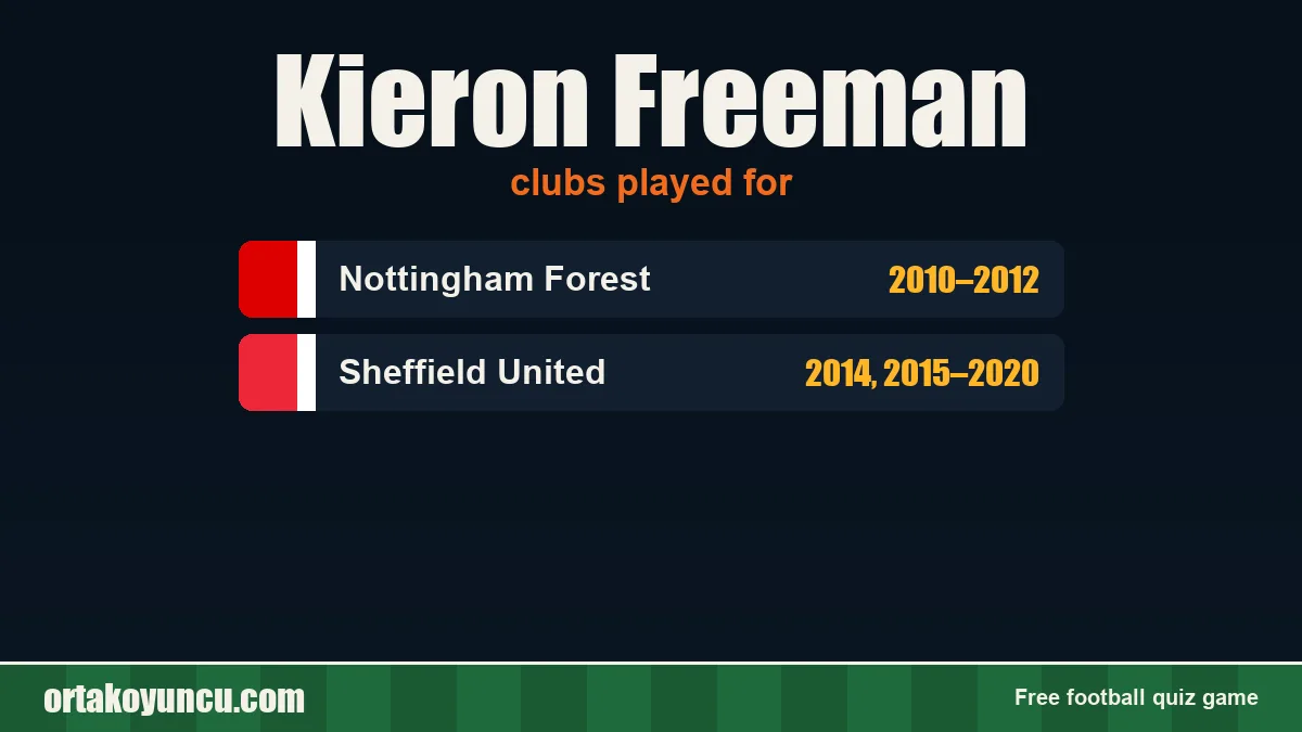 Kieron Freeman: clubs and years