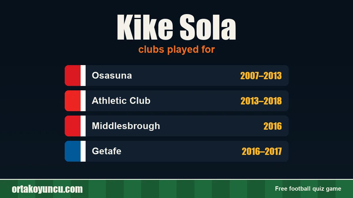 Kike Sola: clubs and years
