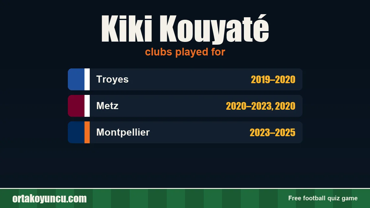 Kiki Kouyaté: clubs and years