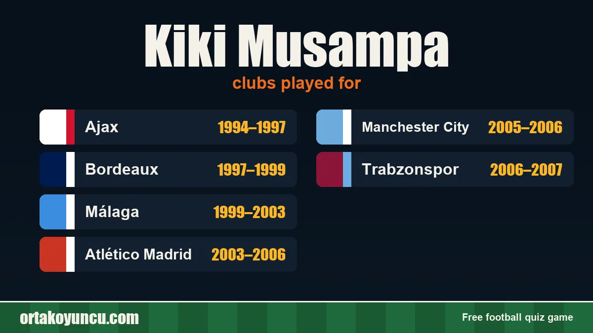 Kiki Musampa: clubs and years