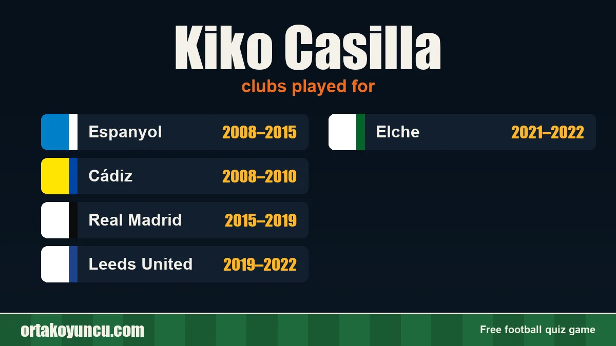 Kiko Casilla: clubs and years