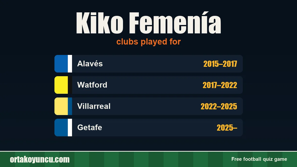 Kiko Femenía: clubs and years