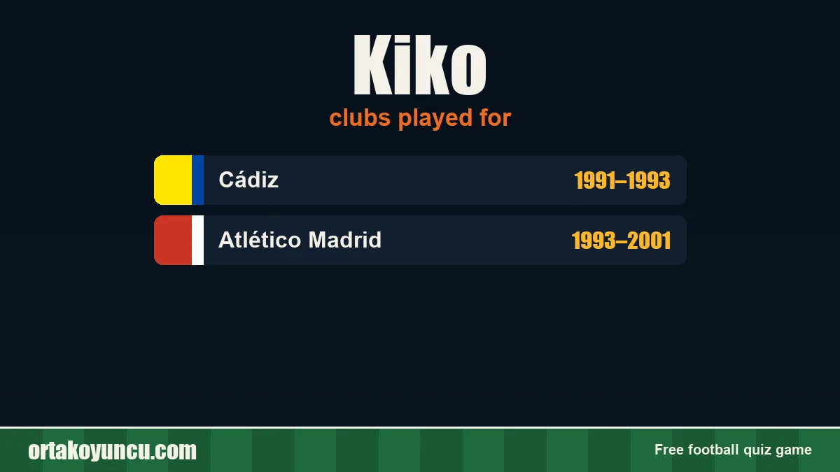 Kiko: clubs and years