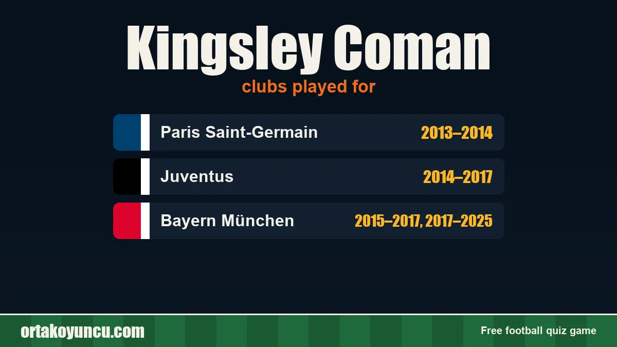 Kingsley Coman: clubs and years