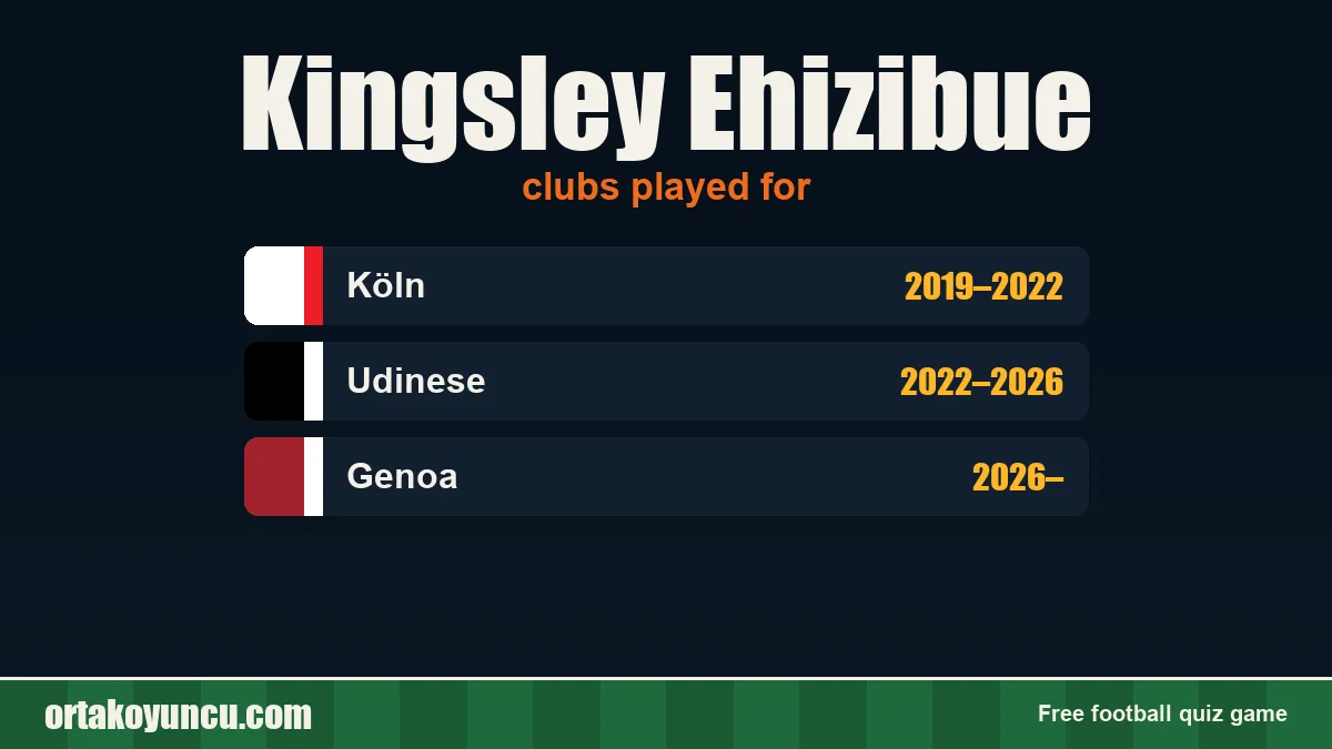 Kingsley Ehizibue: clubs and years