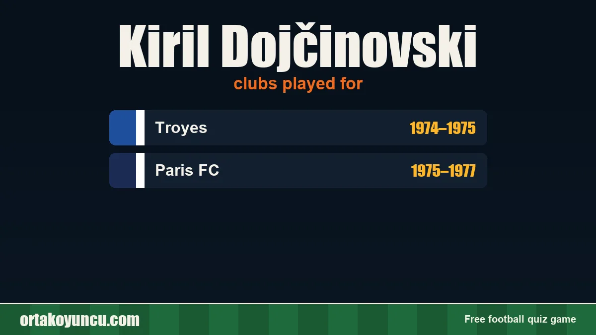 Kiril Dojčinovski: clubs and years