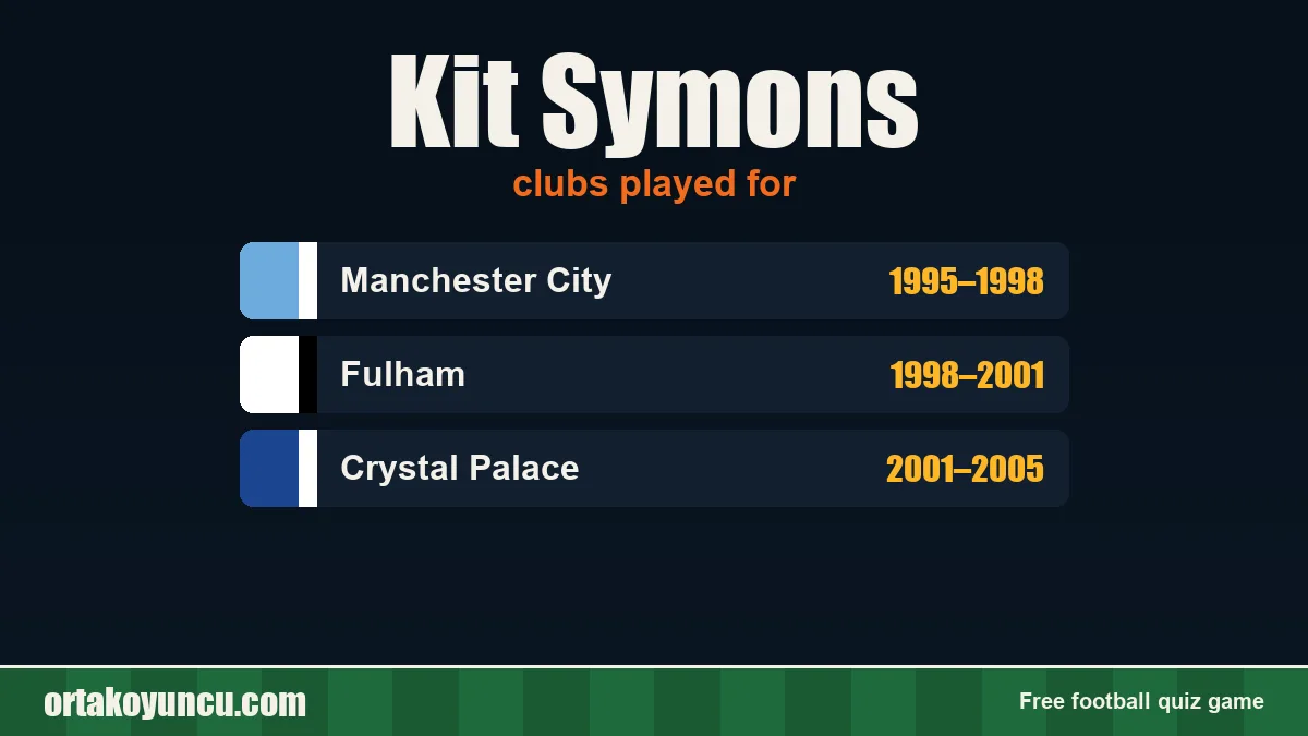 Kit Symons: clubs and years