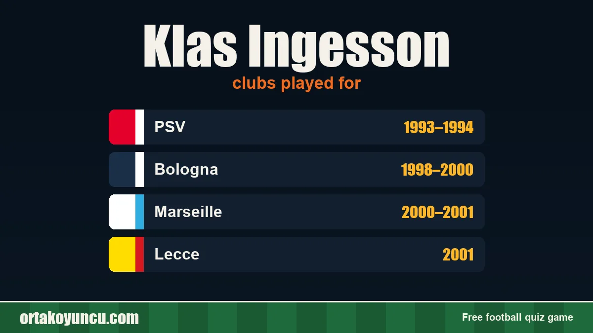 Klas Ingesson: clubs and years