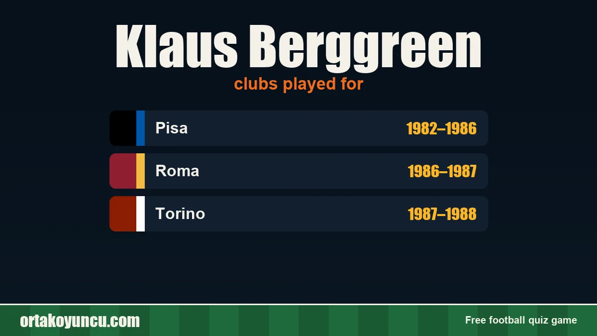 Klaus Berggreen: clubs and years