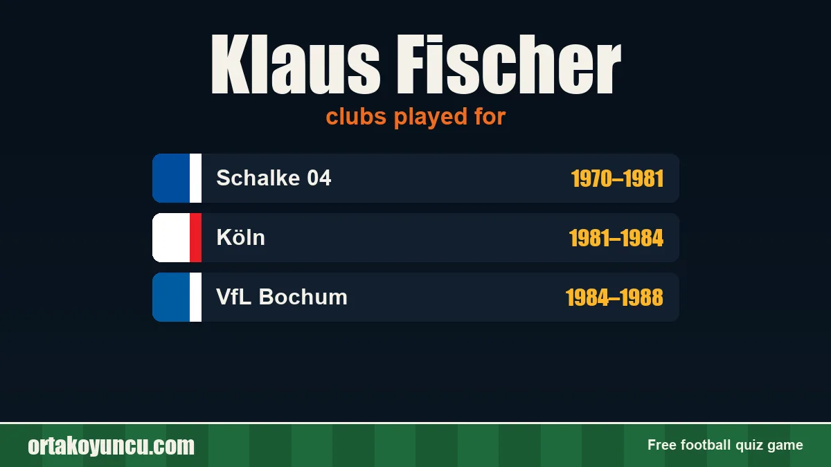 Klaus Fischer: clubs and years