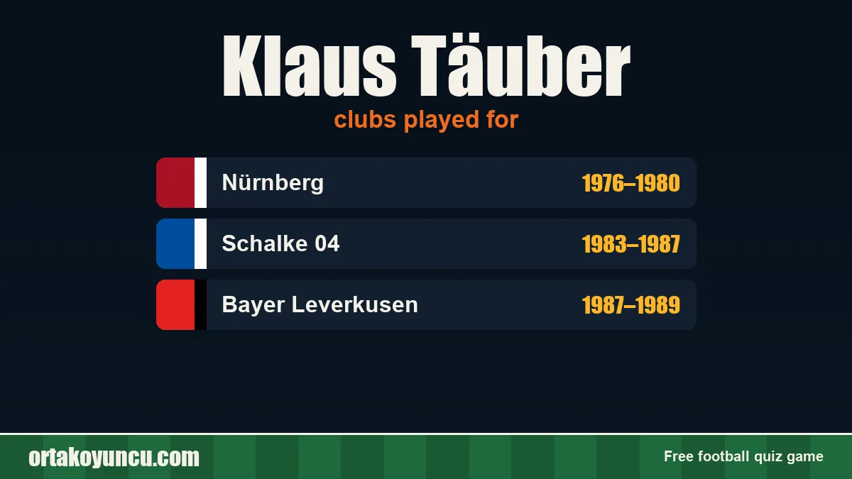 Klaus Täuber: clubs and years