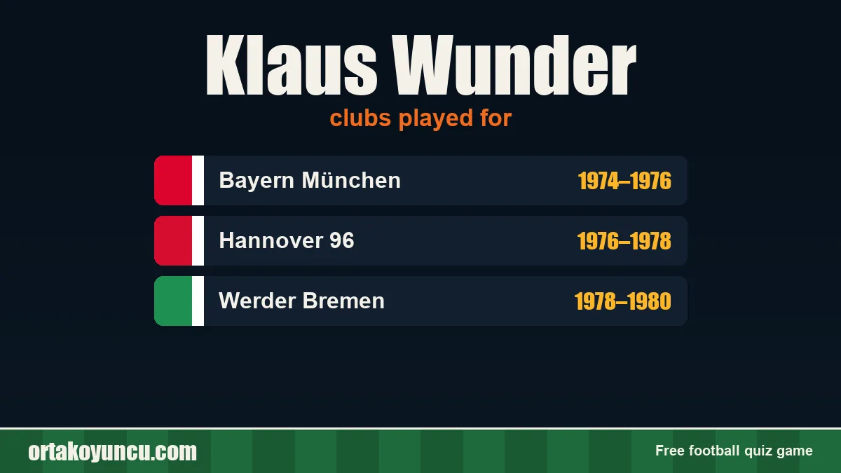 Klaus Wunder: clubs and years