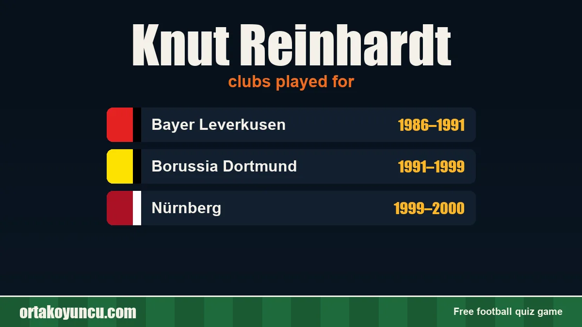 Knut Reinhardt: clubs and years