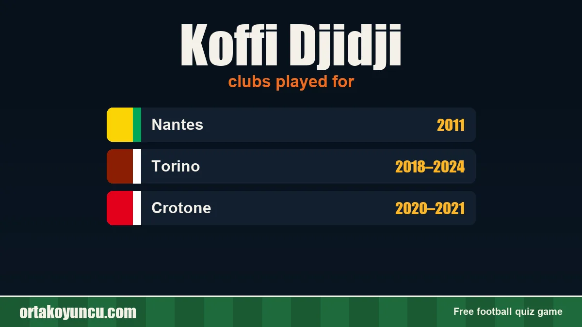 Koffi Djidji: clubs and years