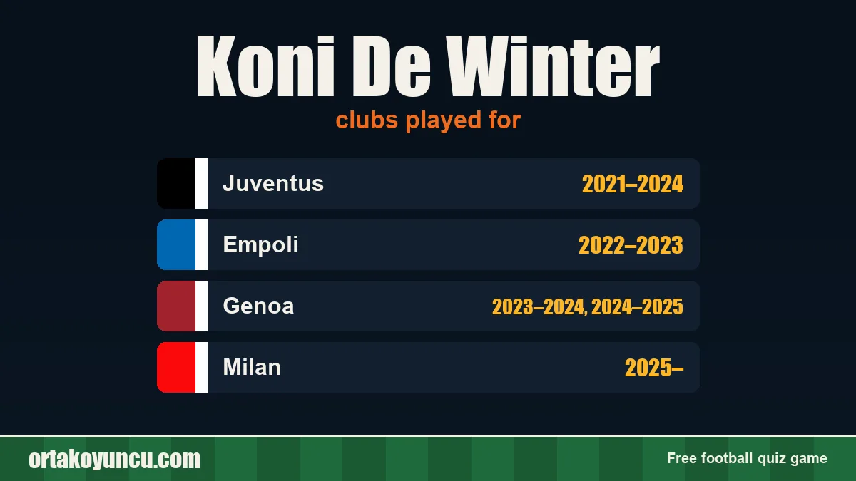 Koni De Winter: clubs and years