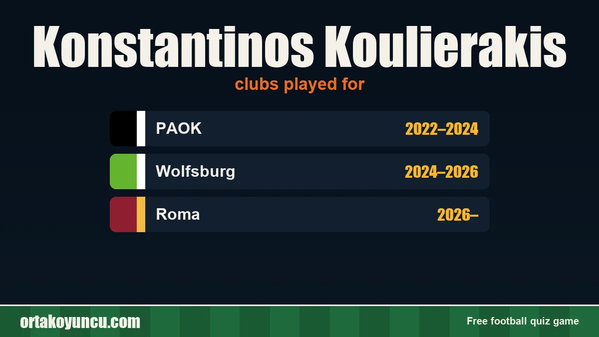 Konstantinos Koulierakis: clubs and years