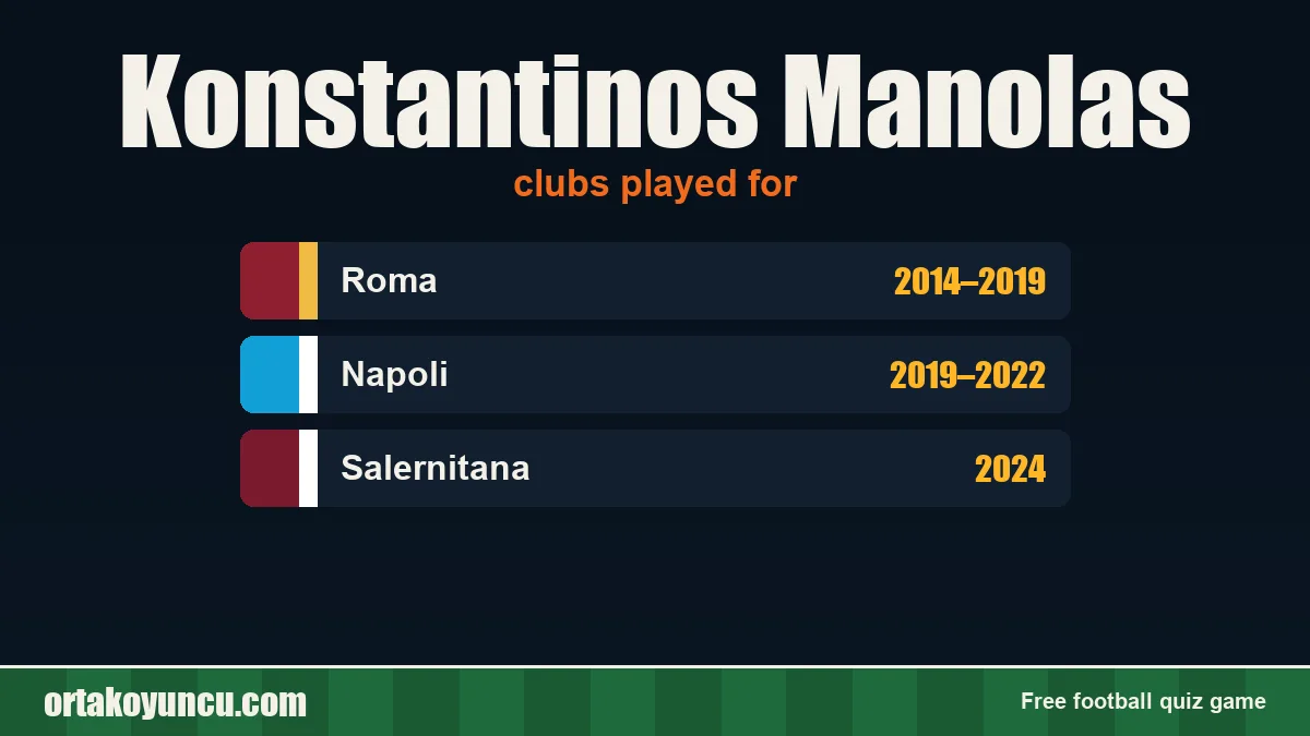 Konstantinos Manolas: clubs and years