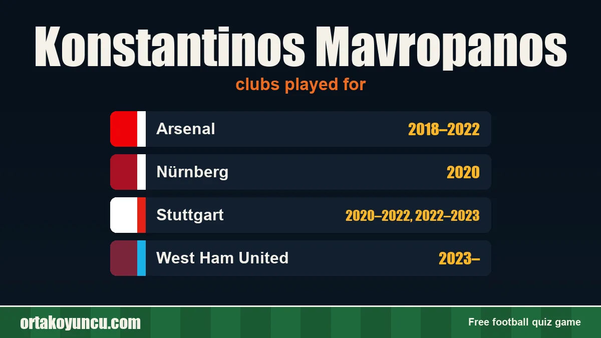 Konstantinos Mavropanos: clubs and years