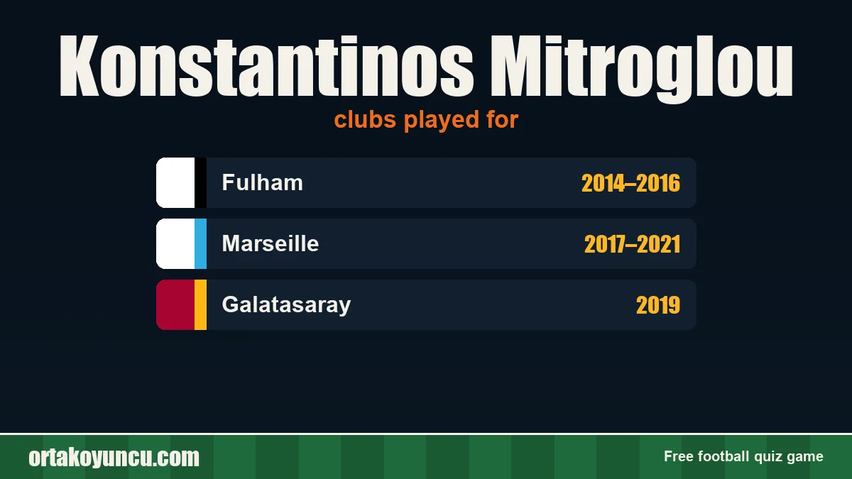 Konstantinos Mitroglou: clubs and years