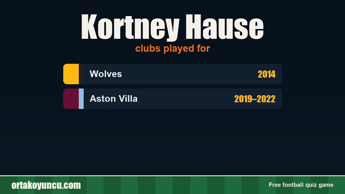 Kortney Hause: clubs and years