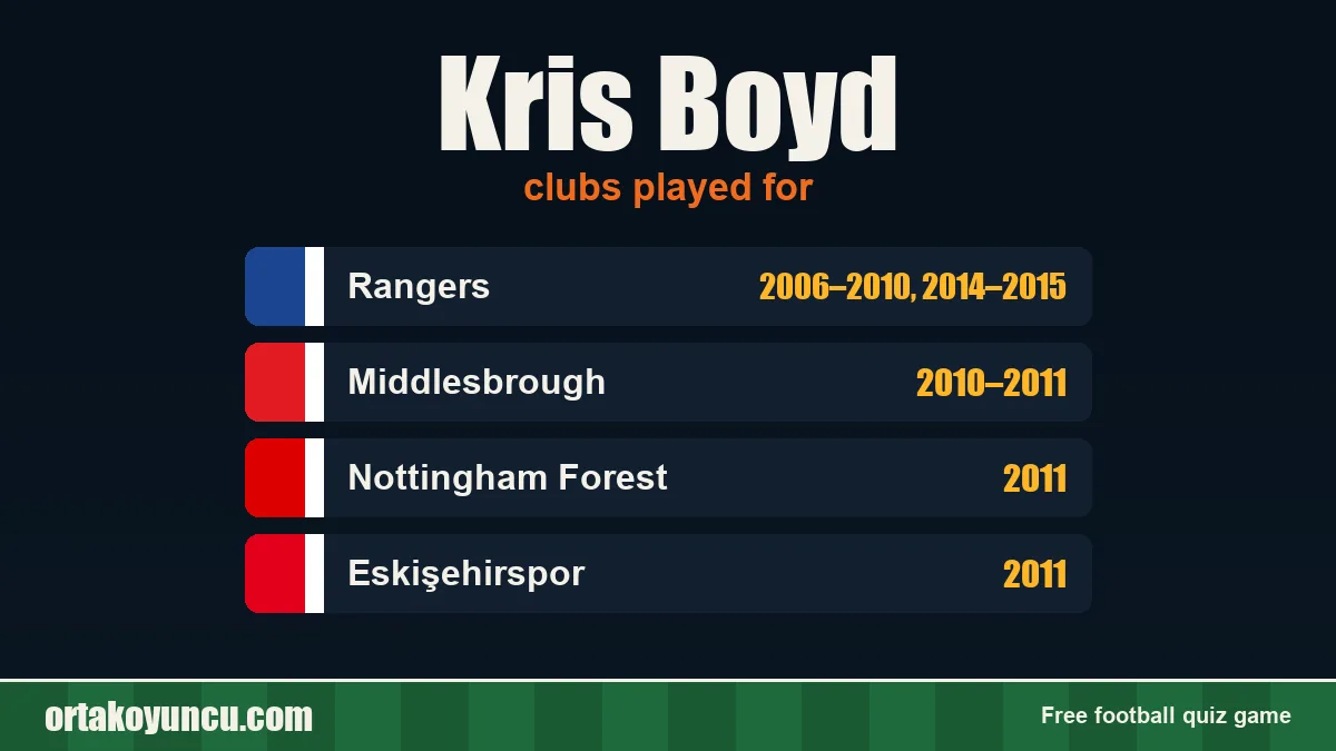 Kris Boyd: clubs and years