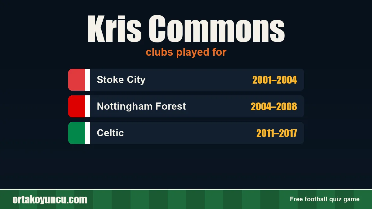 Kris Commons: clubs and years
