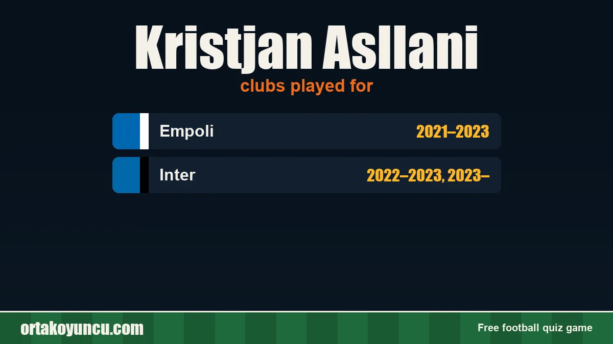 Kristjan Asllani: clubs and years