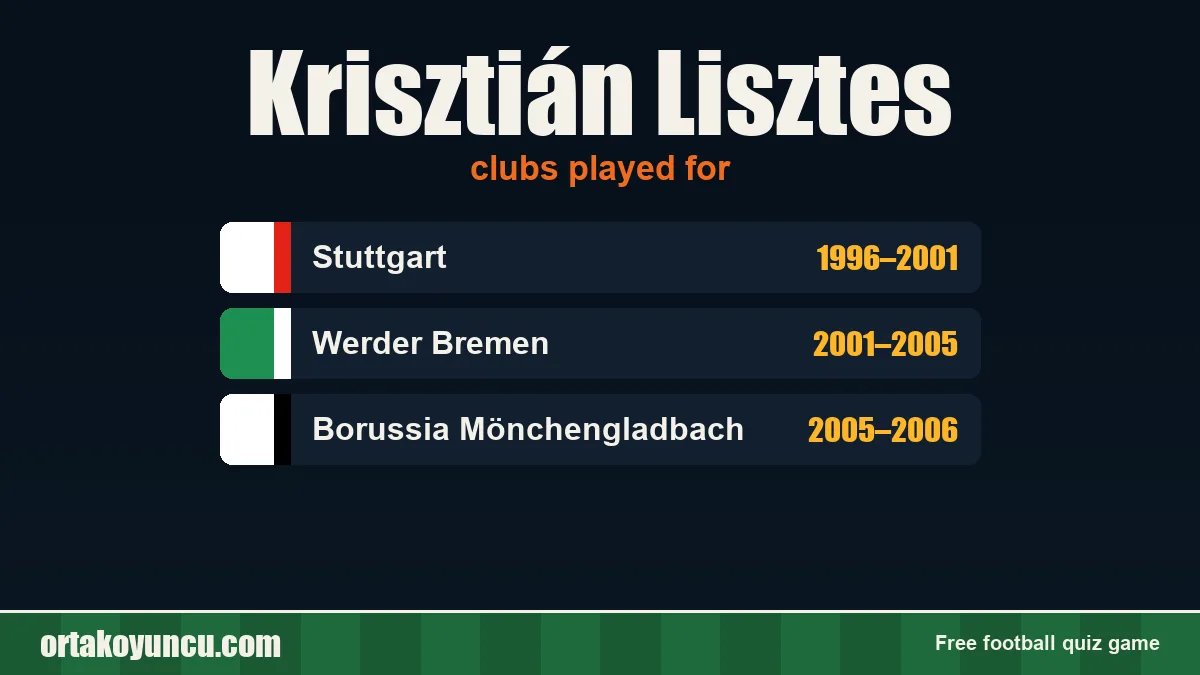 Krisztián Lisztes: clubs and years
