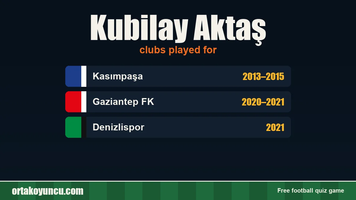 Kubilay Aktaş: clubs and years
