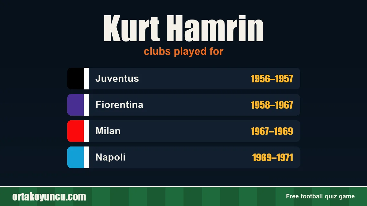 Kurt Hamrin: clubs and years