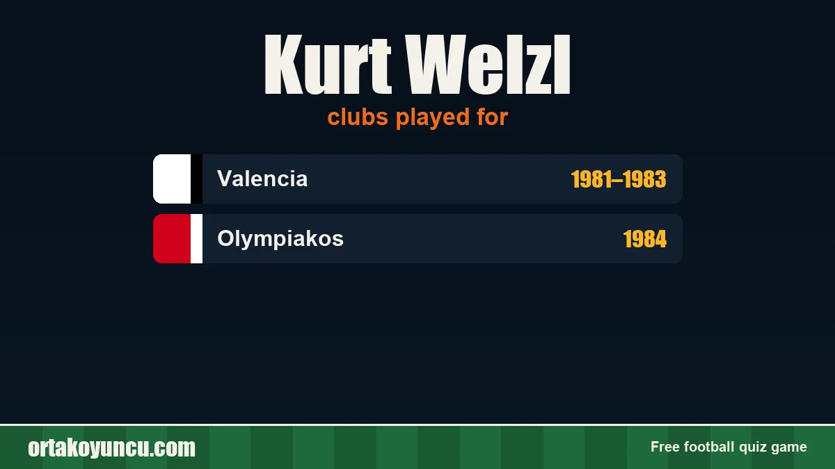 Kurt Welzl: clubs and years