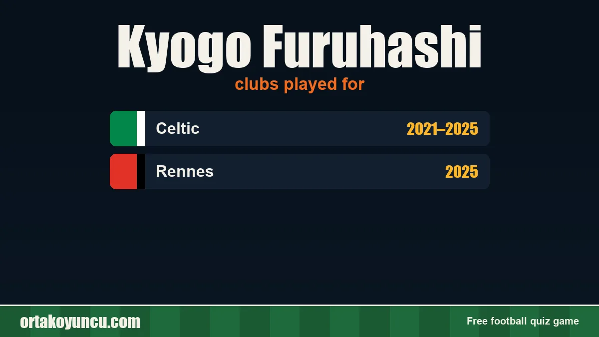 Kyogo Furuhashi: clubs and years
