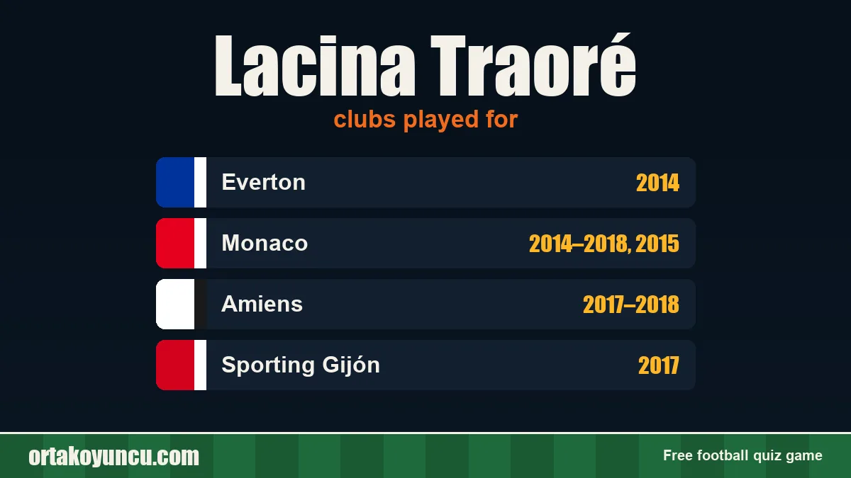 Lacina Traoré: clubs and years