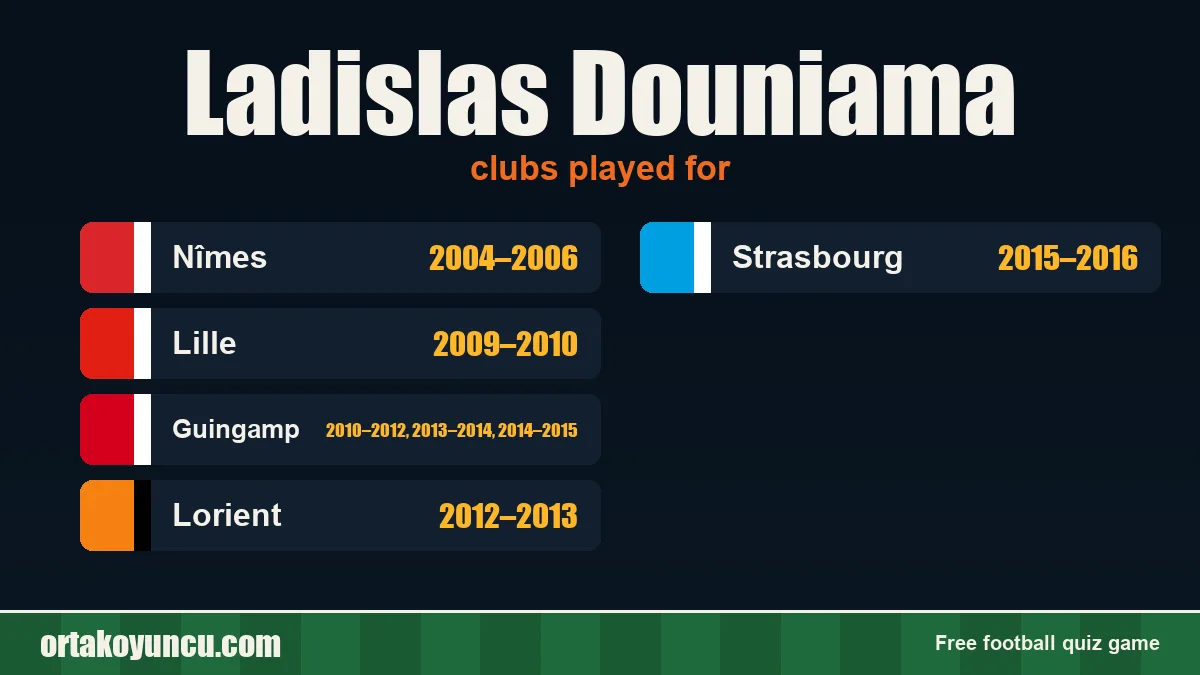 Ladislas Douniama: clubs and years