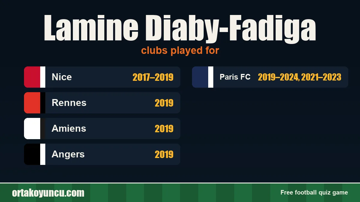 Lamine Diaby-Fadiga: clubs and years
