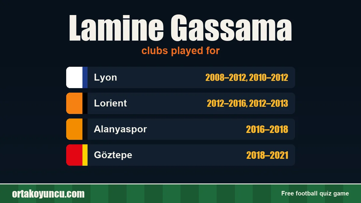 Lamine Gassama: clubs and years