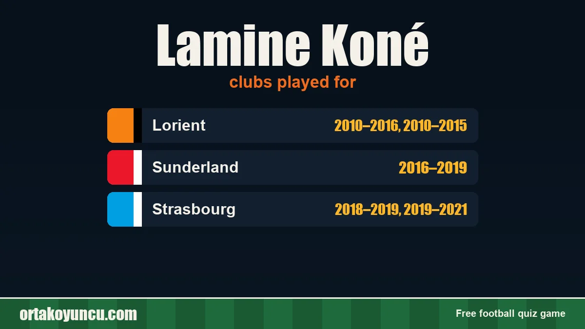 Lamine Koné: clubs and years